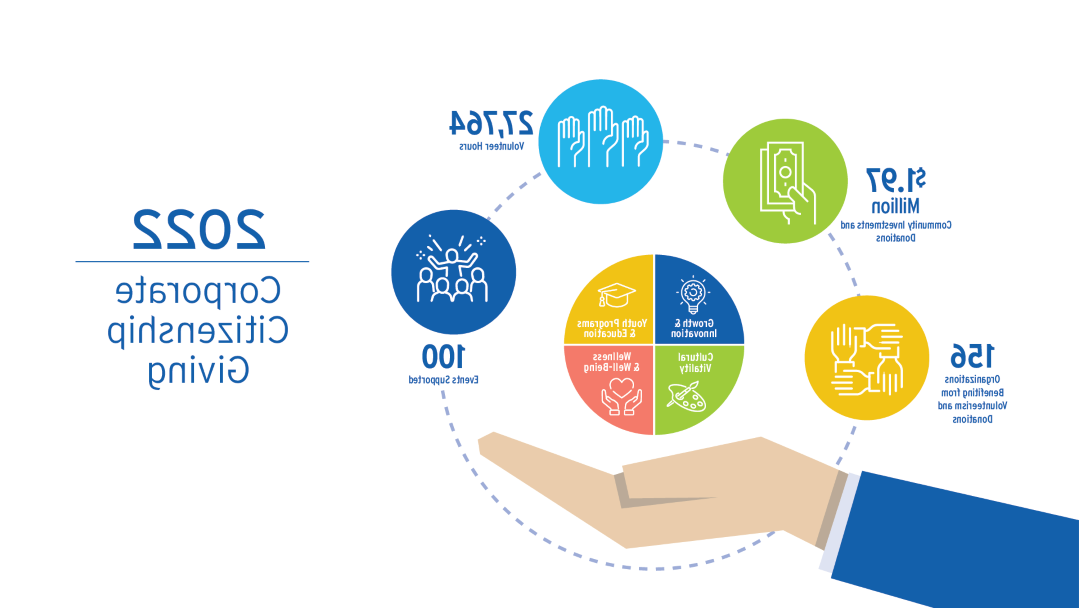 Corporate Citizenship By The Numbers